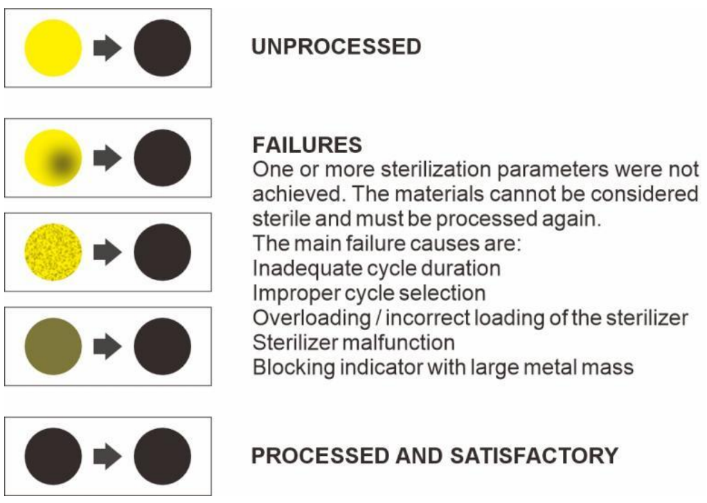 Biological Indicator | Bowie Dick Test Pack |  Sterilization Process Challenge Device | LISTER BIOMEDICAL CO.,LTD 